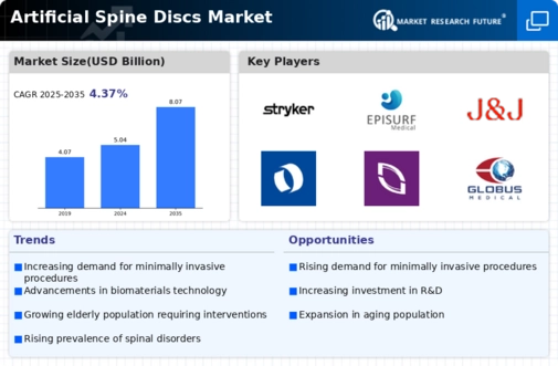 Artificial Spine Discs Market Infographic