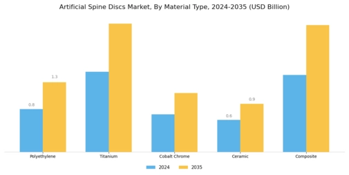 Artificial Spine Discs Market Segment Image 0