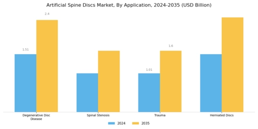 Artificial Spine Discs Market Segment Image 2