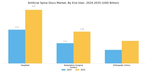 Artificial Spine Discs Market Segment Image 3