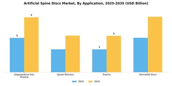 Artificial Spine Discs Market Segment Image 0