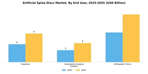 Artificial Spine Discs Market Segment Image 1