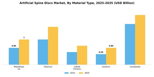 Artificial Spine Discs Market Segment Image 2