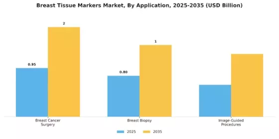 Breast Tissue Markers Market Segment Image 1