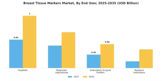 Breast Tissue Markers Market Segment Image 2