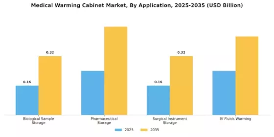 Medical Warming Cabinet Market Segment Image 0