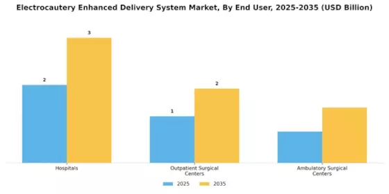 Electrocautery Enhanced Delivery System Market Segment Image 2