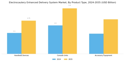 Electrocautery Enhanced Delivery System Market Segment Image 1