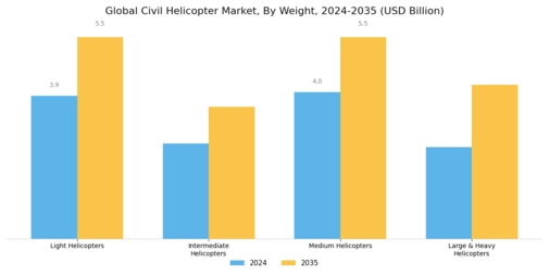 Civil Helicopter Market Segment Image 1