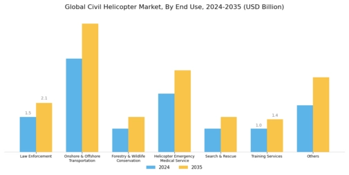 Civil Helicopter Market Segment Image 3