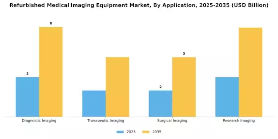 Refurbished Medical Imaging Equipment Market Segment Image 1