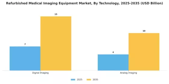 Refurbished Medical Imaging Equipment Market Segment Image 3