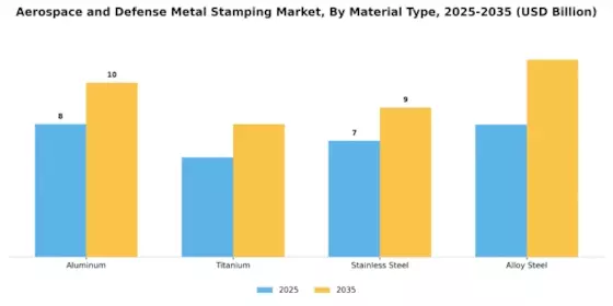 Aerospace Defense Metal Stamping Market Segment Image 1