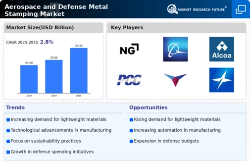 Aerospace Defense Metal Stamping Market Infographic