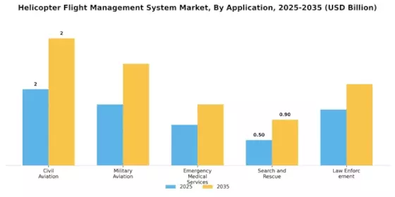 Helicopter Flight Management System Market Segment Image 0