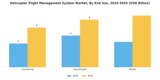Helicopter Flight Management System Market Segment Image 3
