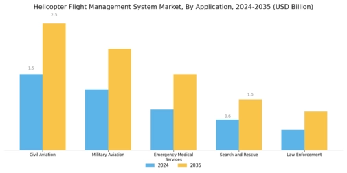 Helicopter Flight Management System Market Segment Image 0