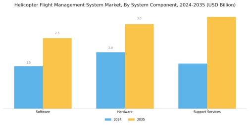 Helicopter Flight Management System Market Segment Image 2