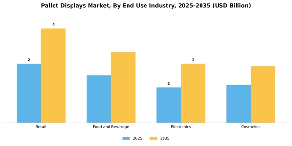Pallet Displays Market Segment Image 0