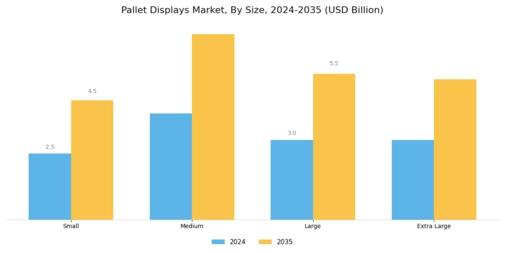 Pallet Displays Market Segment Image 3