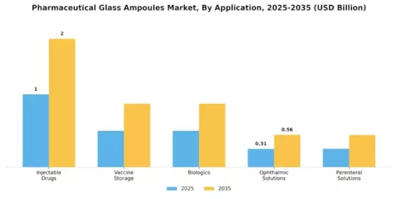 Pharmaceutical Glass Ampoules Market Segment Image 0