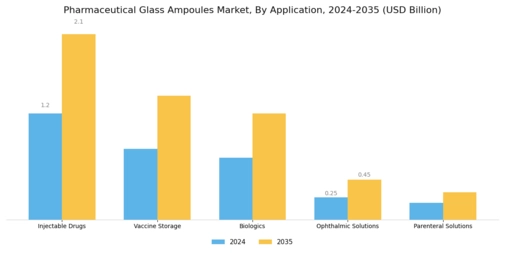 Pharmaceutical Glass Ampoules Market Segment Image 0