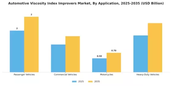 Automotive Viscosity Index Improvers Market
 Segment Image 0