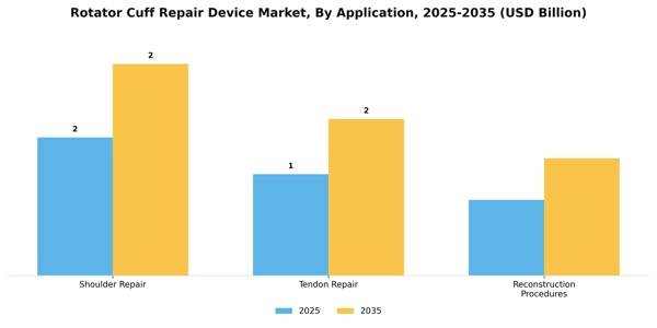 Rotator Cuff Repair Device Market Segment Image 0