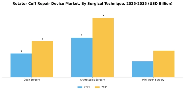 Rotator Cuff Repair Device Market Segment Image 2