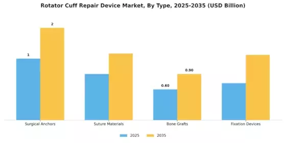 Rotator Cuff Repair Device Market Segment Image 0