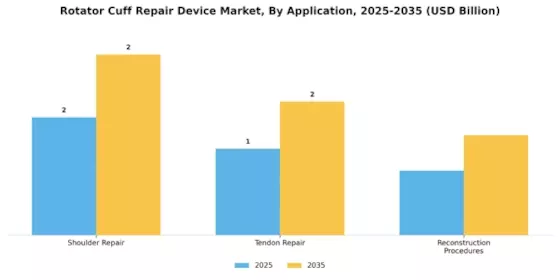 Rotator Cuff Repair Device Market Segment Image 3