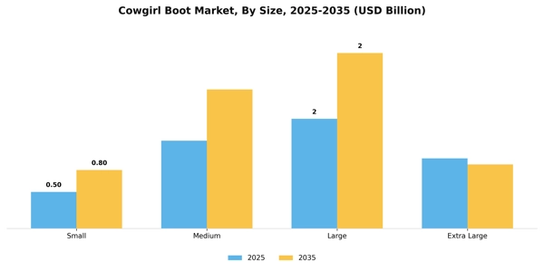 Cowgirl Boot Market Segment Image 2