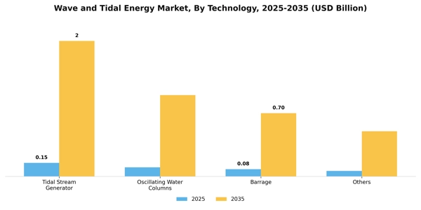 Wave and Tidal Energy Market Segment Image 0