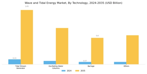Wave and Tidal Energy Market Segment Image 1