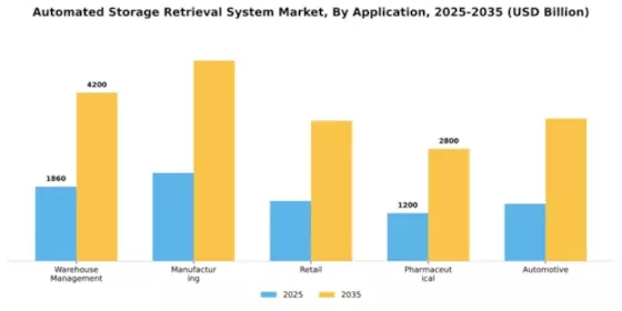 Automated Storage Retrieval System Market Segment Image 0