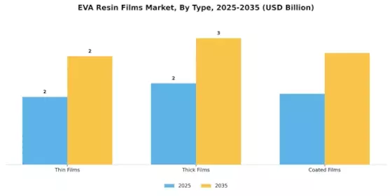 Eva Resin Films Market Segment Image 1