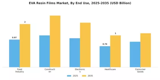 Eva Resin Films Market Segment Image 2
