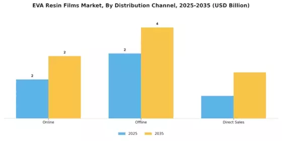 Eva Resin Films Market Segment Image 3