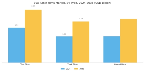 Eva Resin Films Market Segment Image 1