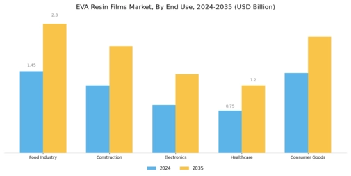 Eva Resin Films Market Segment Image 2