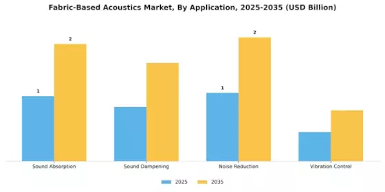Fabric Based Acoustics Market Segment Image 0