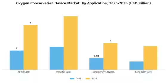Oxygen Conservation Device Market Segment Image 1
