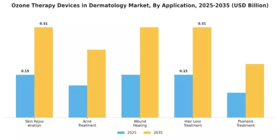 Ozone Therapy Devices in Dermatology Market Segment Image 0
