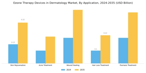 Ozone Therapy Devices in Dermatology Market Segment Image 0