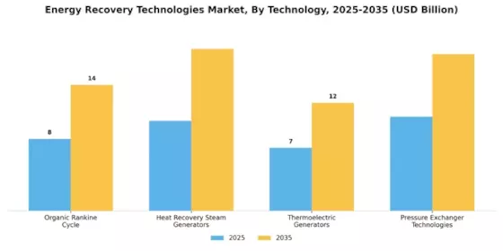 Energy Recovery Technologies Market Segment Image 0