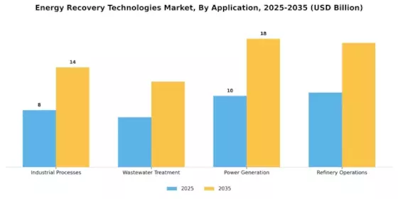 Energy Recovery Technologies Market Segment Image 1