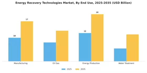 Energy Recovery Technologies Market Segment Image 2