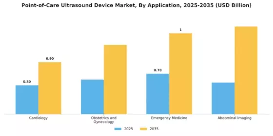 Point of Care Ultrasound Device Market Segment Image 1