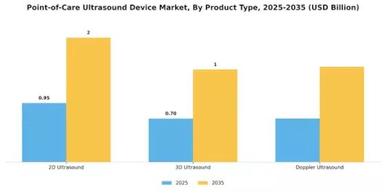 Point of Care Ultrasound Device Market Segment Image 3