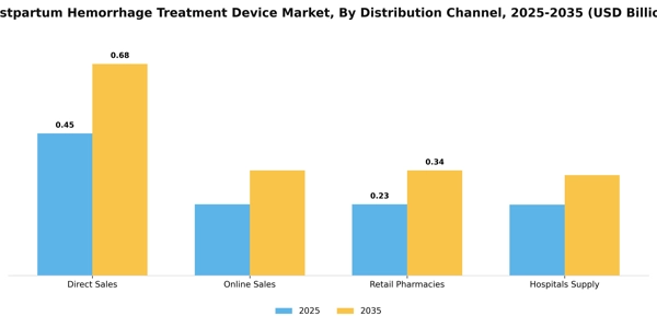 Postpartum Hemorrhage Treatment Device Market Segment Image 0